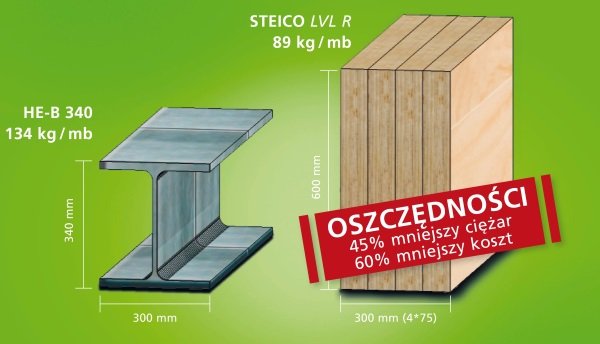 STEICO LVL nadchodzi rewolucja w budownictwie