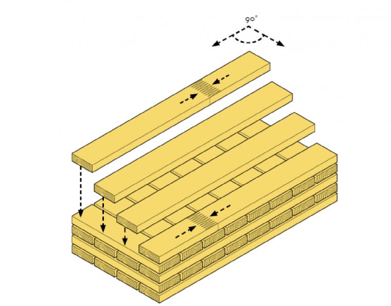 CLT - cross-laminated timber / drewno klejone krzyżowo