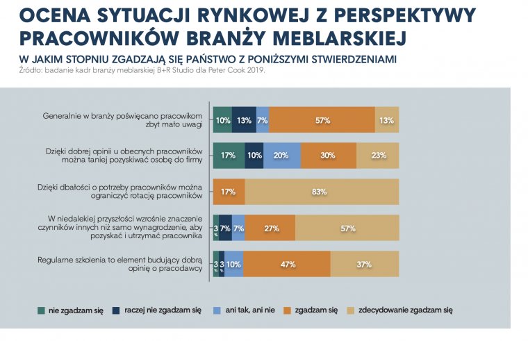 Pracownik na wagę złota - Raport