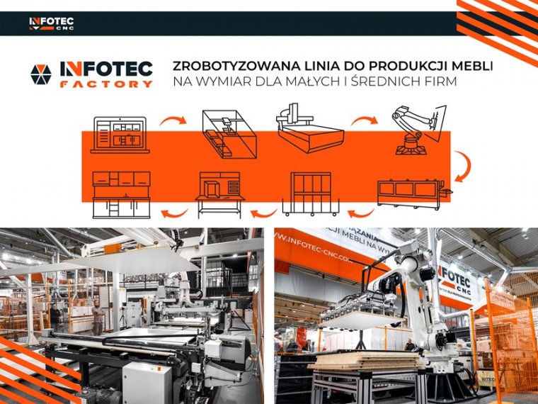Zrobotyzowana linia do produkcji mebli na wymiar dla małych i średnich firm