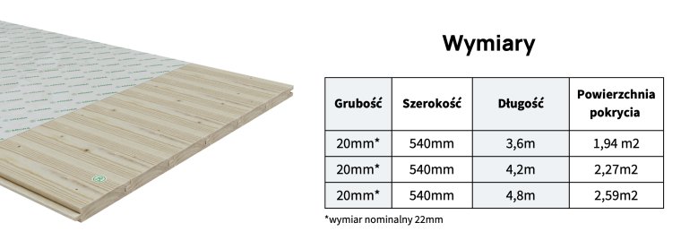 Deskowanie dachu po szwedzku, czyli jak to robić szybciej?