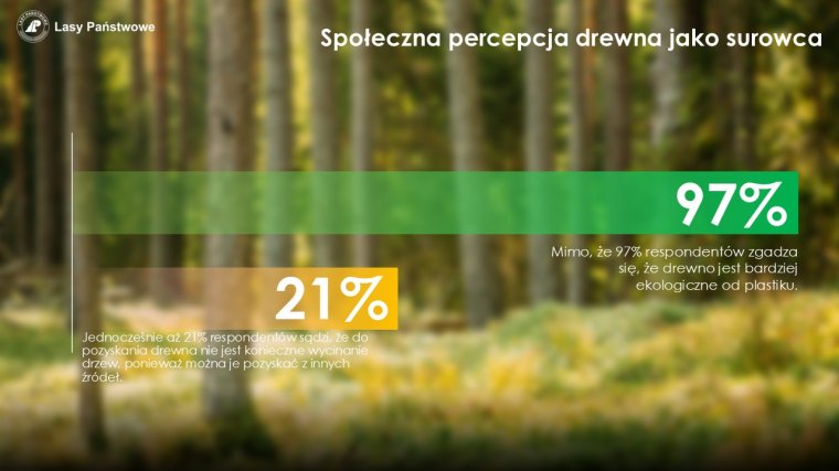 Społeczna percepcja drewna jako surowca