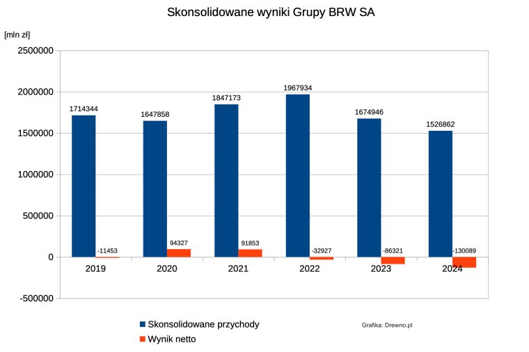 Kolejne zwonienia grupowe w Black Red White