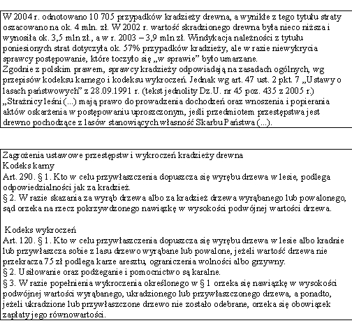 Zagrożenia ustawowe przestępstw 