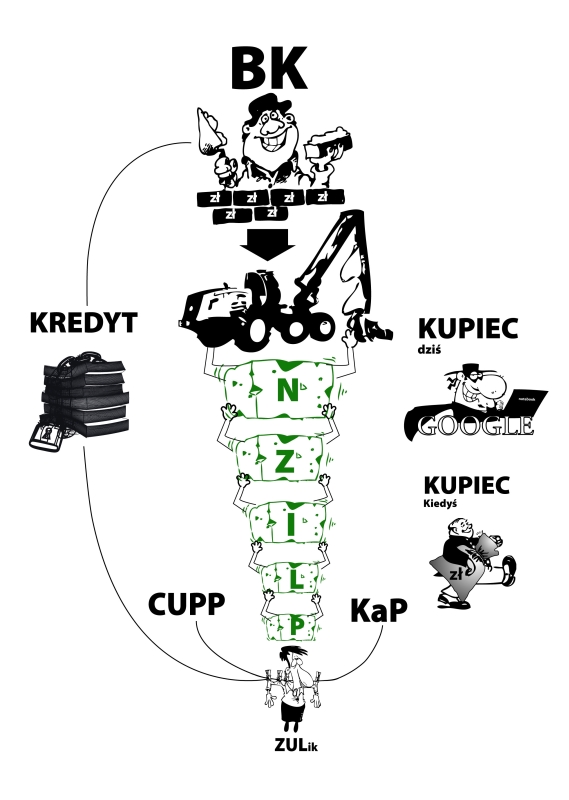 Grafika - Sytuacja Zakładów Usług Leśnych w Polsce
