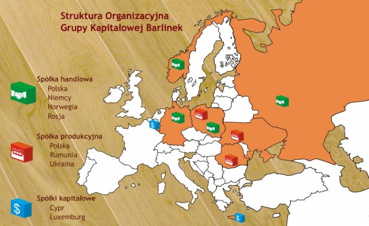 Struktura organizacyjna Grupy Barlinek