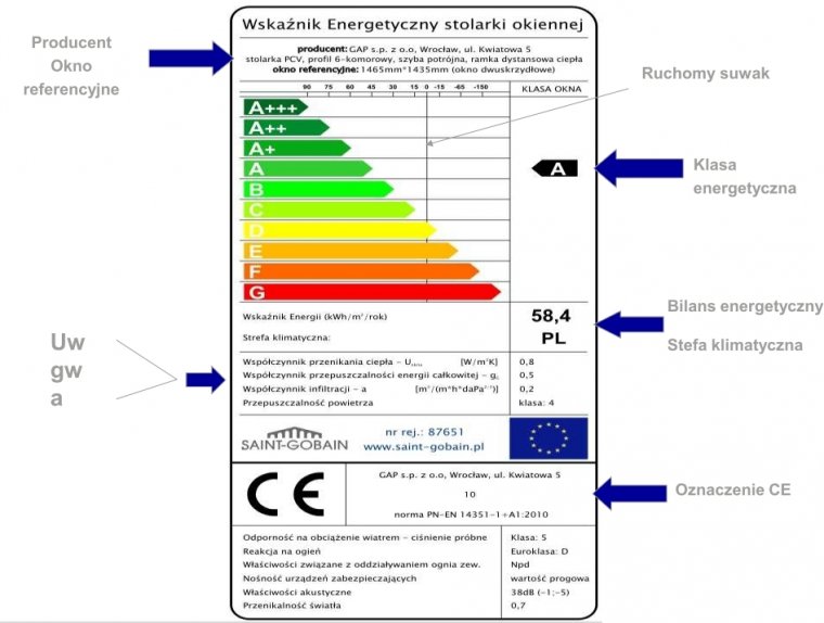 Przykład etykiety energetycznej dla okna