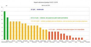 Rząd przygotował projekt zmiany ustawy o lasach