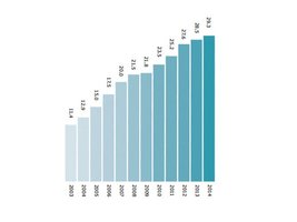 IKEA opublikowała wyniki finansowe za rok 2014