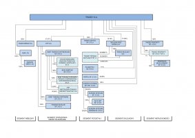Paged negocjuje sprzedaż spółki zależnej