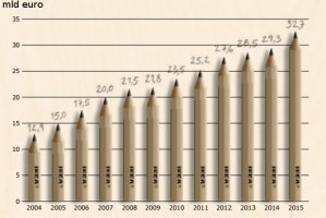 IKEA: Kolejny rok ze wzrostem przychodów