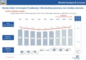 Rynek okien w Europie Środkowej i Wschodniej powraca na ścieżkę wzrostu