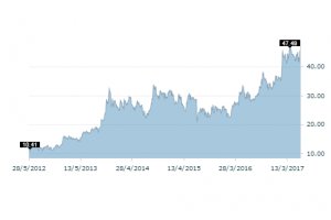 Pfleiderer rozważa skup własnych akcji