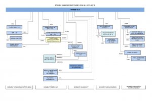 Paged chce opuścić giełdę