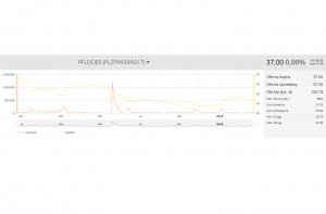 Pfleiderer kontynuuje skup własnych akcji