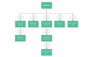 Stelmet: Niższa sprzedaż, poprawa zyskowności