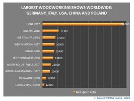 Targi DREMA w światowej czołówce