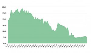 Bieńkowski skupuje akcje Stelmetu