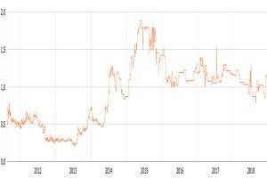 Klon: Zmiany w akcjonariacie