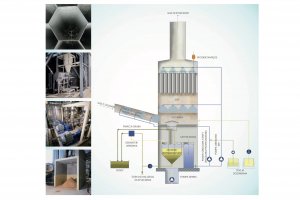Kronospan podpisał umowę na dostawę i montaż nowego elektrofiltru 