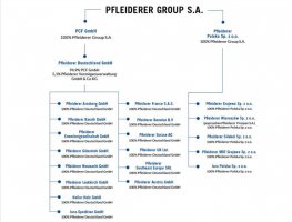 Pfleiderer zniknie z polskiej giełdy?