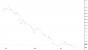 Stanisław Bieńkowski ogłasza wezwanie na akcje Stelmetu