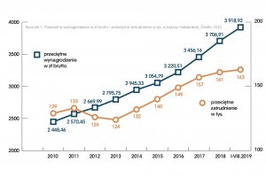 Pracownik na wagę złota - Raport