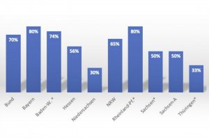 Niemieckie tartaki odczuwają skutki pandemii koronawirusa