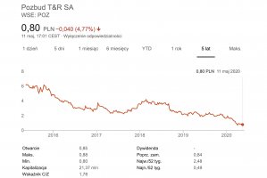 Rodzina Andrzejaków sprzedała akcje Pozbudu
