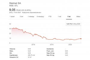 Stelmet: Przymusowy wykup akcji należących do akcjonariuszy mniejszościowych 