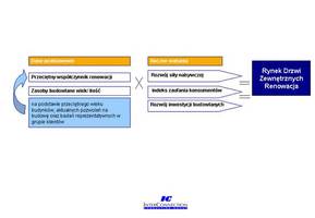 Metodologia Renowacji