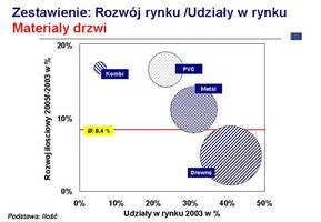 Zestawienie materiałów
