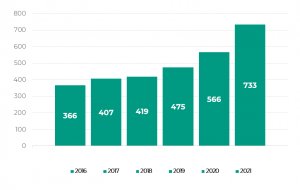 Porta KMI Poland z rekordowym wynikiem i z dynamicznym wzrostem obrotów w 2021r.