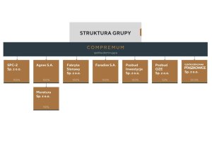 Fabryka Słonawy reorganizuje produkcję i sprzedaż