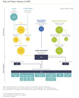 Europejski przemysł celulozowo-papierniczy w kryzysie