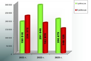 Wyniki KPPD za 2023r.