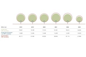 Europejski rynek parkietu w 2023 załamał się