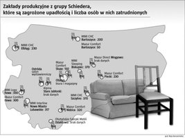 Padają Mazurskie Meble