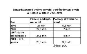 Stabilniej w branży wyposażenia wnętrz 