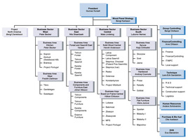 Nowy zakład Swedwoodu ruszy w 2007r.