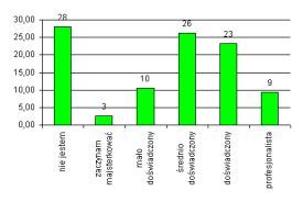 Leroy Merlin najlepszym wg rankingu 