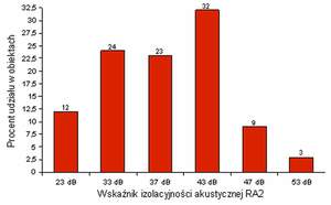 Wykres 1