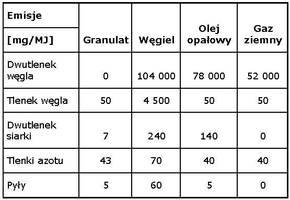Pelet – ciepło i wygoda przyjazne naturze