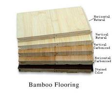 Chińczycy wyprodukowali 284 mln m2 podlóg na bazie drewna