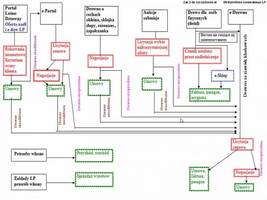 Zmiany w systemie sprzedaży drewna: KLD zaakceptowała projekt Lasów
