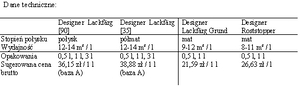 <center><b><font color=darkred>Dane techniczne</font></center></b>
