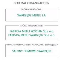 Swarzędz Meble do likwidacji