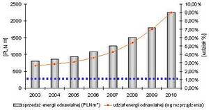 PEP wybuduje w Polsce dwie nowe fabryki pelletu ze słomy