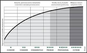 Klasyfikacja pokryć drzwi Porta