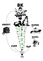 Niektóre aspekty wykorzystania maszyn leśnych przy usuwaniu szkód pohuraganowych